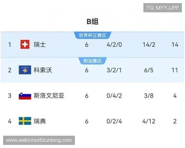 世界杯荷兰对瑞典小组积分排名变化,赛后分析及晋级形势全面解读 世界杯荷兰对瑞典小组积分排名变化,赛后分析及晋级形势全面解读